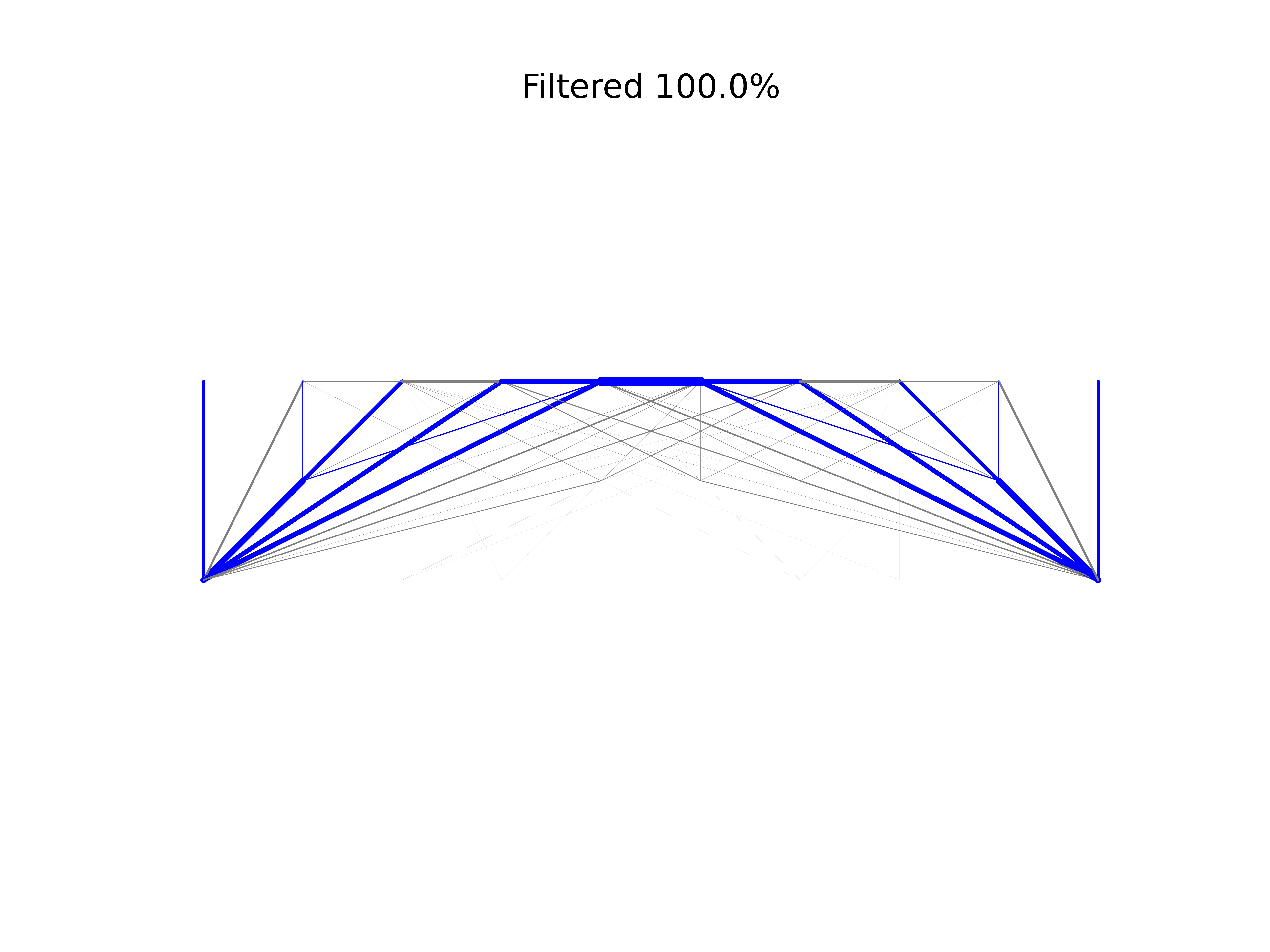 Single span output width 9 and height 2