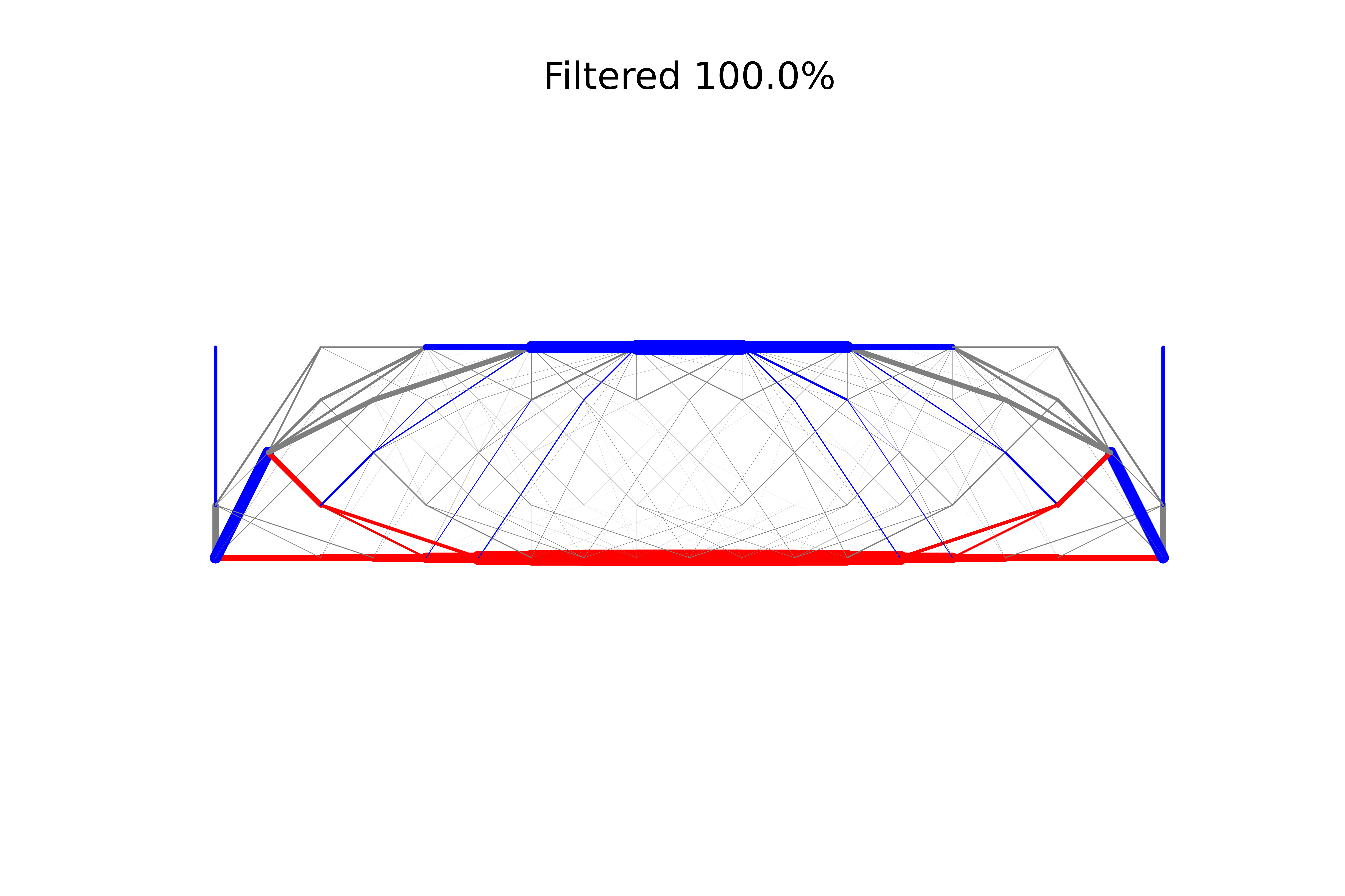 Single span output width 18 and height 4