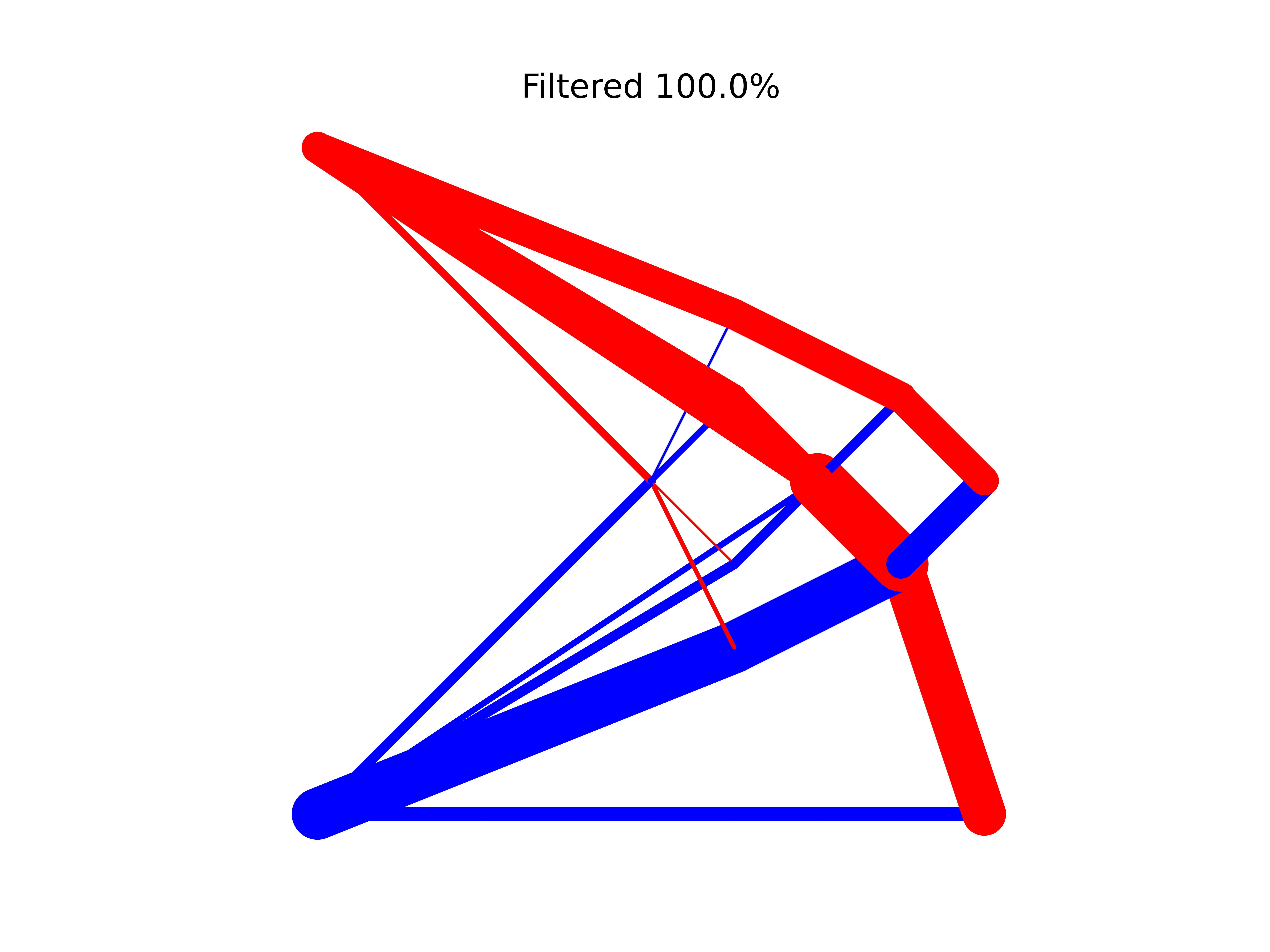 Square cantilever output width 8 and height 8